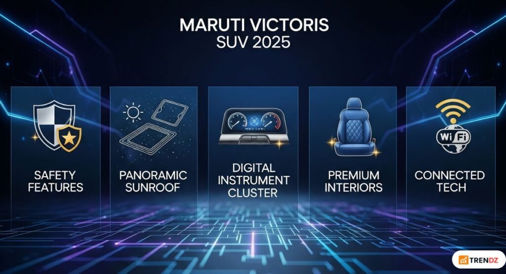 Maruti Victoris SUV 2025 feature highlights infographic showing premium specs and key features.
