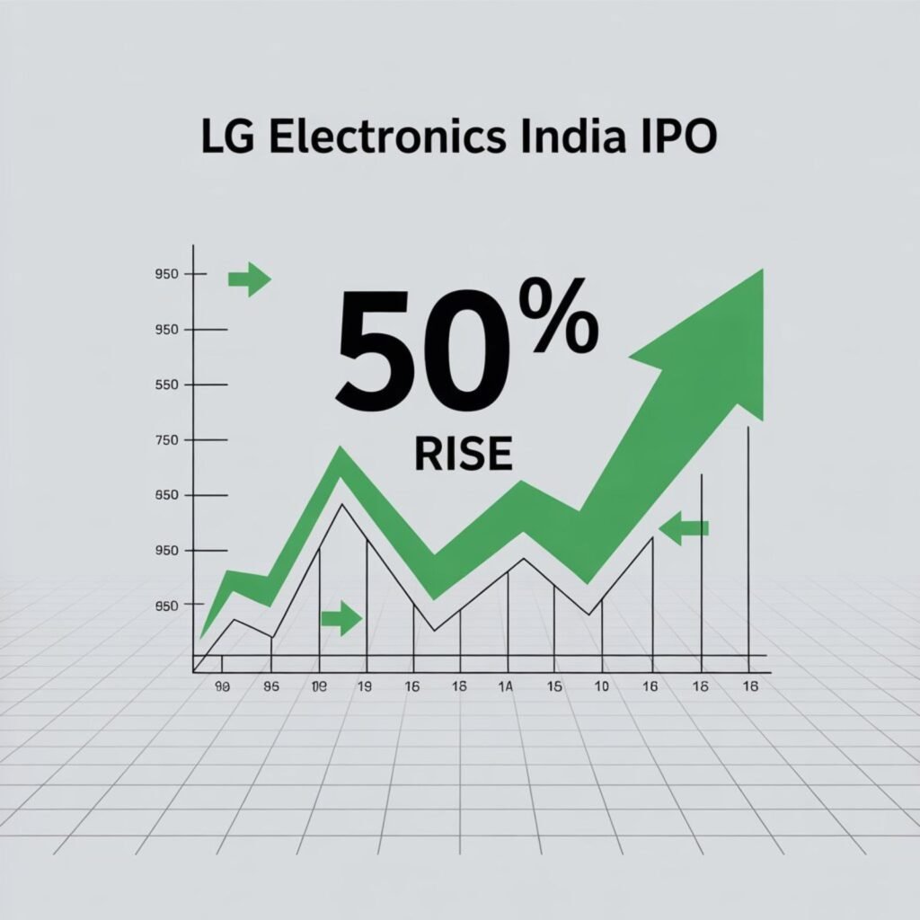LG Electronics India IPO Share Price Jump 50% Graph